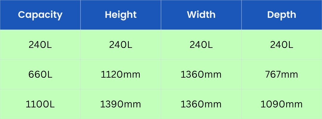 Rear Lift Truck Capacities VIC & NSW | Wastefree Waste Services Wastefree rear lift trucks servicing commercial waste collection routes across VIC and NSW