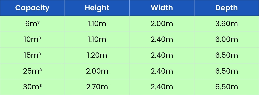 Bulk Truck Capacities | Wastefree High-Volume Waste Transport Fleet Wastefree bulk truck capacities for high-volume industrial and commercial waste transport