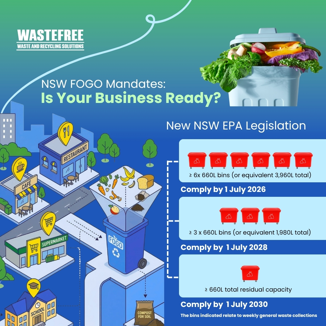 Wastefree NSW FOGO Mandates 2026 Food Organics Compliance Solutions Wastefree NSW FOGO mandates 2026 services for commercial food organics waste compliance and recycling