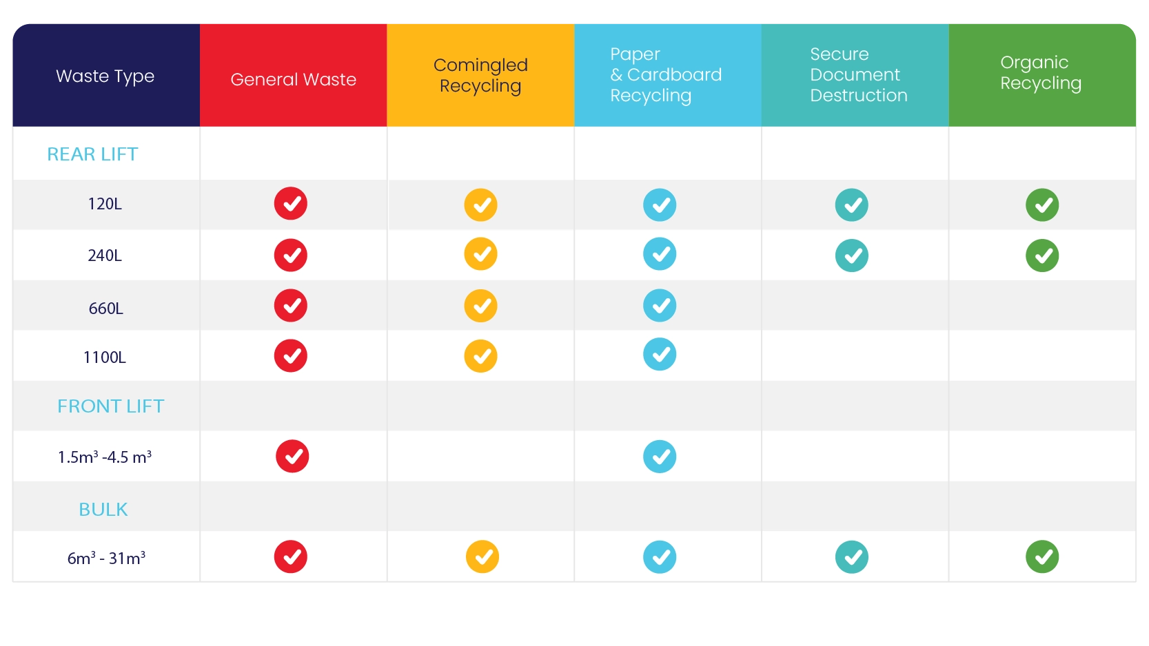waste-types-collection-and-bin-services-wastefree Waste collection bin sizes for different waste types